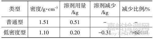 汽车用胶粘剂的轻量化技术研究