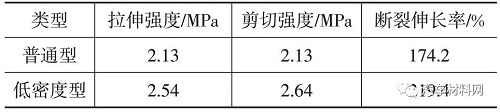 汽车用胶粘剂的轻量化技术研究