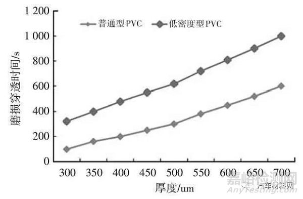 汽车用胶粘剂的轻量化技术研究