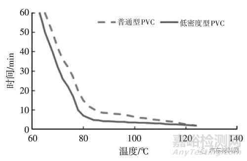 汽车用胶粘剂的轻量化技术研究