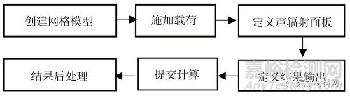 汽车用胶粘剂的轻量化技术研究