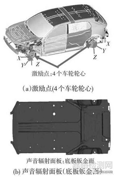 汽车用胶粘剂的轻量化技术研究