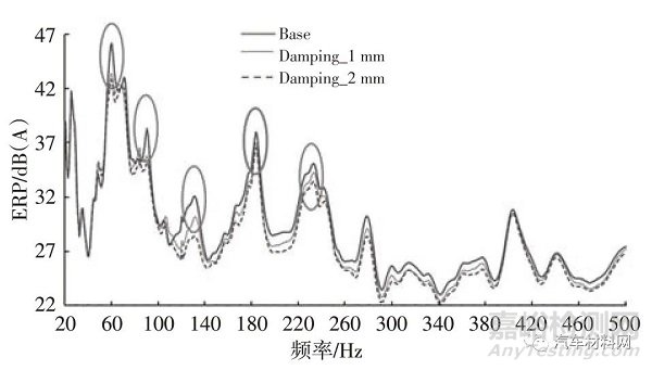 汽车用胶粘剂的轻量化技术研究