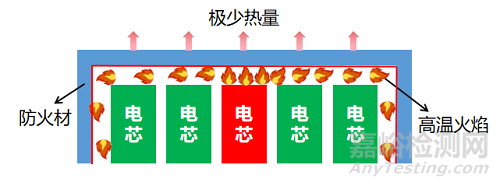 二氧化硅气凝胶在保温隔热领域应用的研究进展