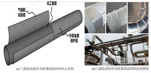 二氧化硅气凝胶在保温隔热领域应用的研究进展