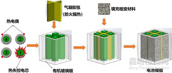 二氧化硅气凝胶在保温隔热领域应用的研究进展