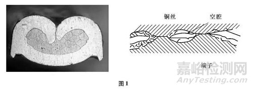 端子压接电压降测试方法探讨