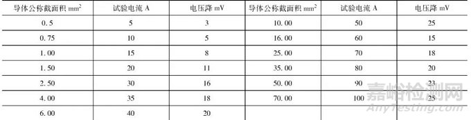 端子压接电压降测试方法探讨