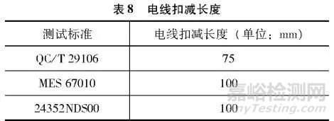 端子压接电压降测试方法探讨