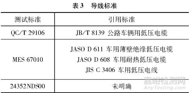 端子压接电压降测试方法探讨