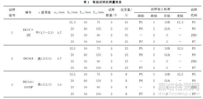 不同方法测量金属薄板塑性应变比的结果比较