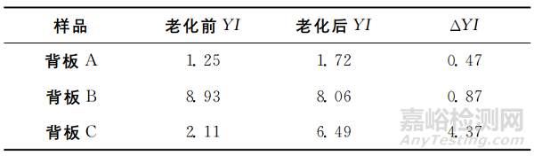 含氟光伏背板耐候性研究