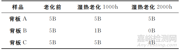 含氟光伏背板耐候性研究