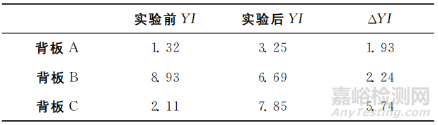 含氟光伏背板耐候性研究