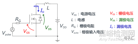 MOSFET的失效机理：dV/dt失效和雪崩失效