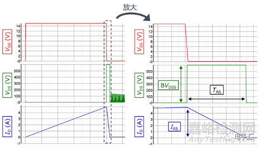 MOSFET的失效机理：dV/dt失效和雪崩失效