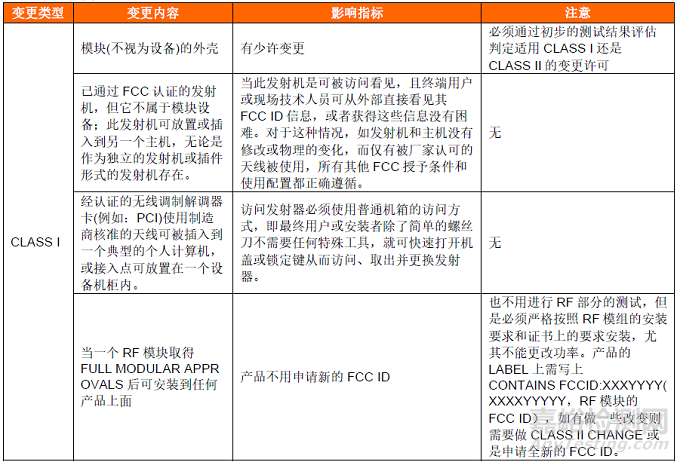 FCC KDB 178919许可变更条例