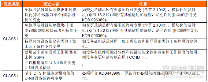 FCC KDB 178919许可变更条例