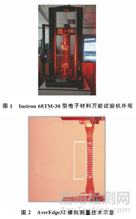 金属薄板塑性应变比测量方法评价