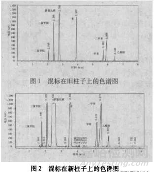 气相色谱柱污染现象及其故障排除