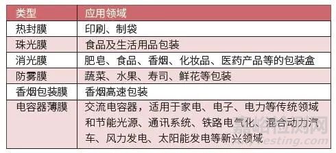 BOPP薄膜的性能特点、生产工艺