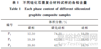 不同组成硅化石墨复合材料的摩擦磨损性能