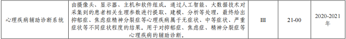 “数字疗法”软件类医疗器械分类界定意见汇总