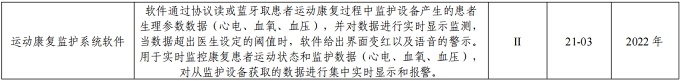 “数字疗法”软件类医疗器械分类界定意见汇总