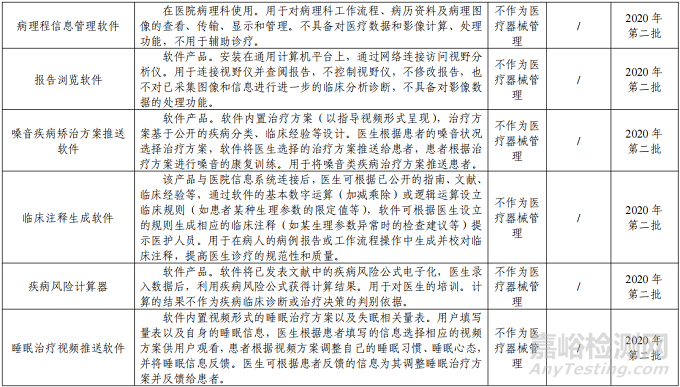 “数字疗法”软件类医疗器械分类界定意见汇总