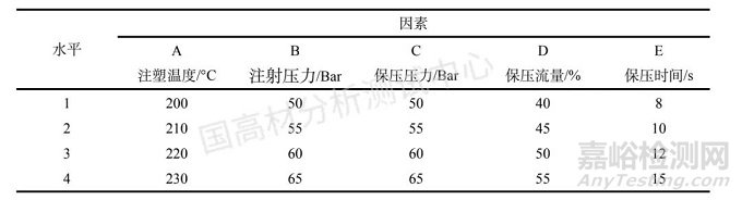 阻燃产品PP材料缺口冲击强度测试结果稳定性研究