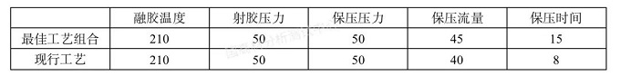 阻燃产品PP材料缺口冲击强度测试结果稳定性研究