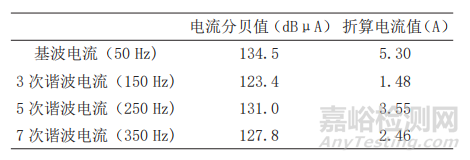 某型舰载电子设备CE101测试整改分析