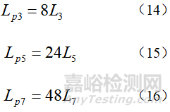 某型舰载电子设备CE101测试整改分析