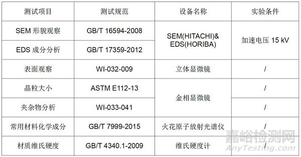 中框阳极麻点失效分析