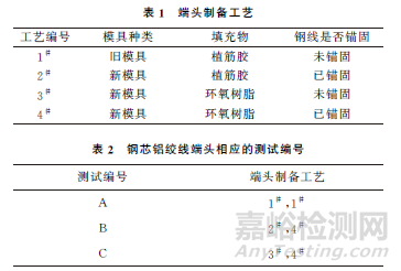 钢芯铝绞线拉断力测试试样端头的制备工艺