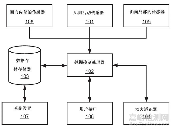 康复机器人技术解析