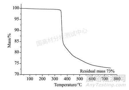 DSC测试玻璃化转变温度的优化方法