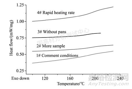 DSC测试玻璃化转变温度的优化方法