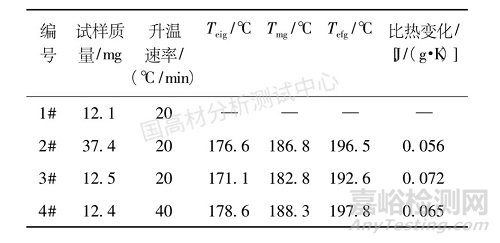 DSC测试玻璃化转变温度的优化方法