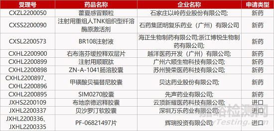 【药研日报1116】鸿运华宁ETa单抗获批糖尿病肾病临床 | 石药rt-PA类溶栓药脑梗死适应症报产...