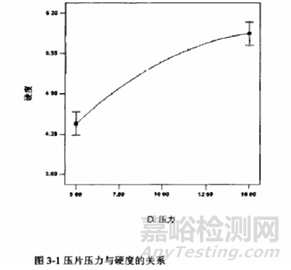 制药压片工艺必知的基础知识