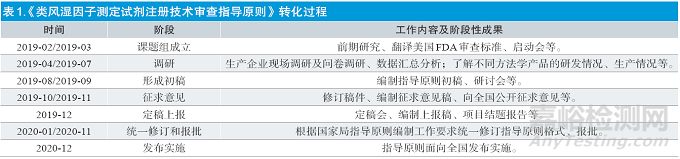 美国FDA医疗器械审查标准转化实例分析及建议