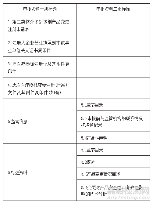 《北京市医疗器械审评核查咨询问答300问》之临床检验产品