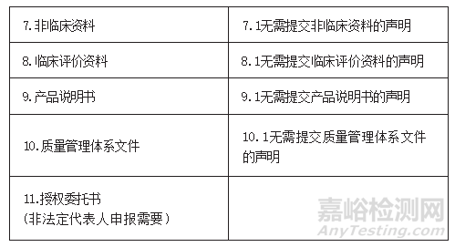 《北京市医疗器械审评核查咨询问答300问》之临床检验产品