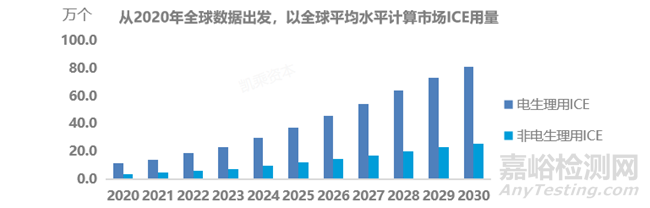 心腔内超声（ICE）行业市场分析