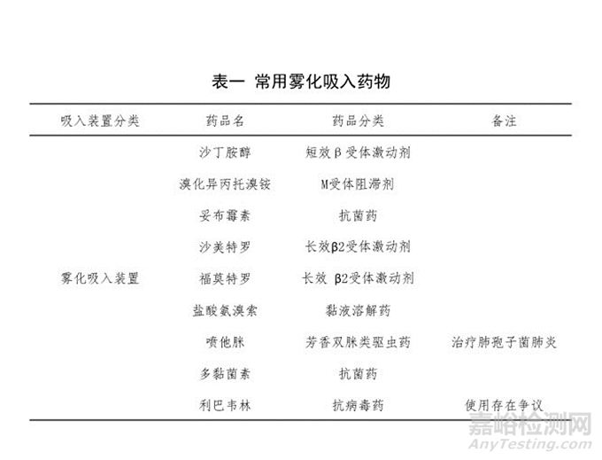 药物吸入装置的特点与发展趋势