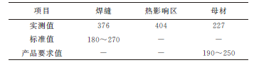 主蒸汽压力取样管焊接接头开裂失效分析