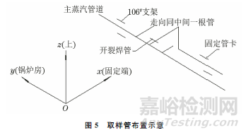 主蒸汽压力取样管焊接接头开裂失效分析