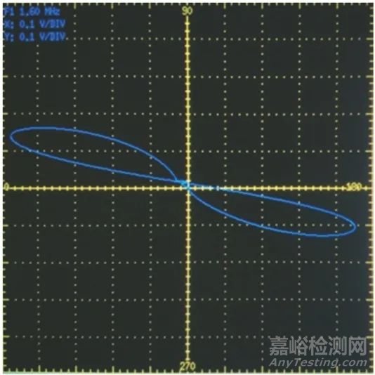 航空发动机涡轮叶片近表面缺陷的涡流检测