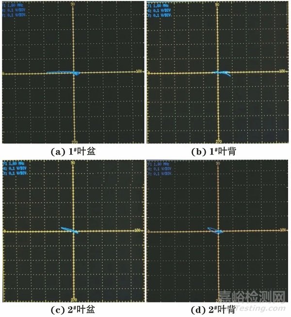 航空发动机涡轮叶片近表面缺陷的涡流检测